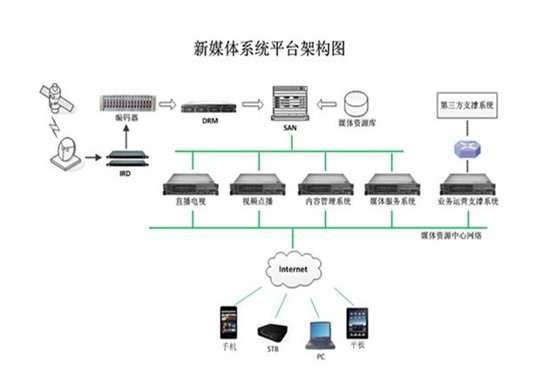 新媒体系统支撑下的数字视讯行业——信息系统集成赋能纪实