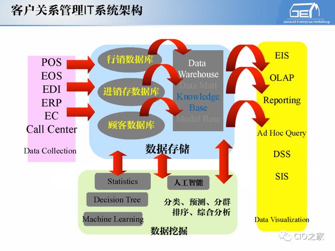 it,ot融合:工业自动化和信息化,系统集成体系解读